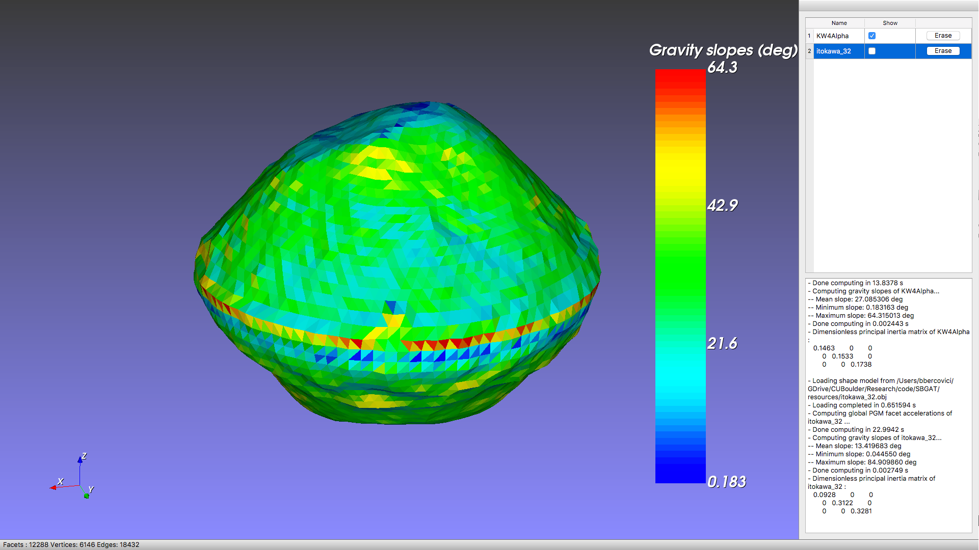 Visualization of gravity slopes on KW4 Alpha