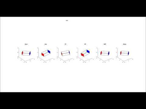 Rotplot Video