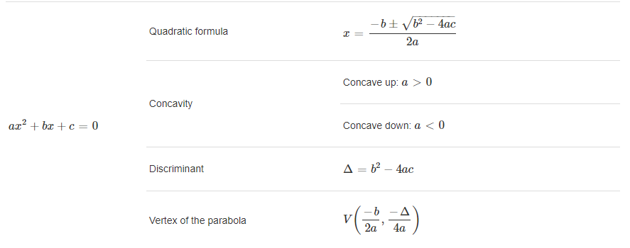 graphs1