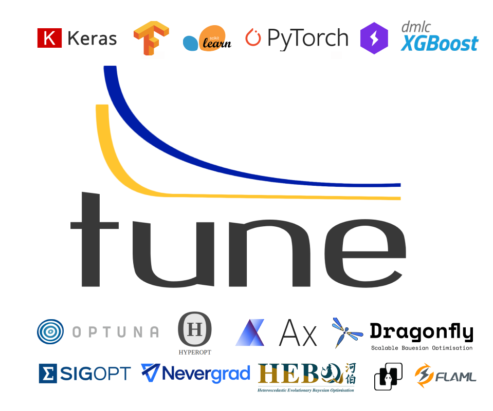 tune_overview