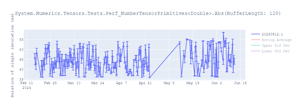 graph