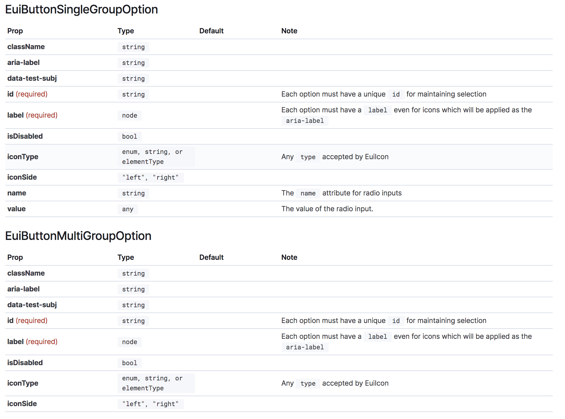 group options props