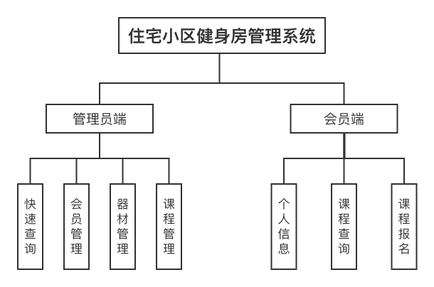 系统结构图