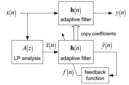 Inverse Filter