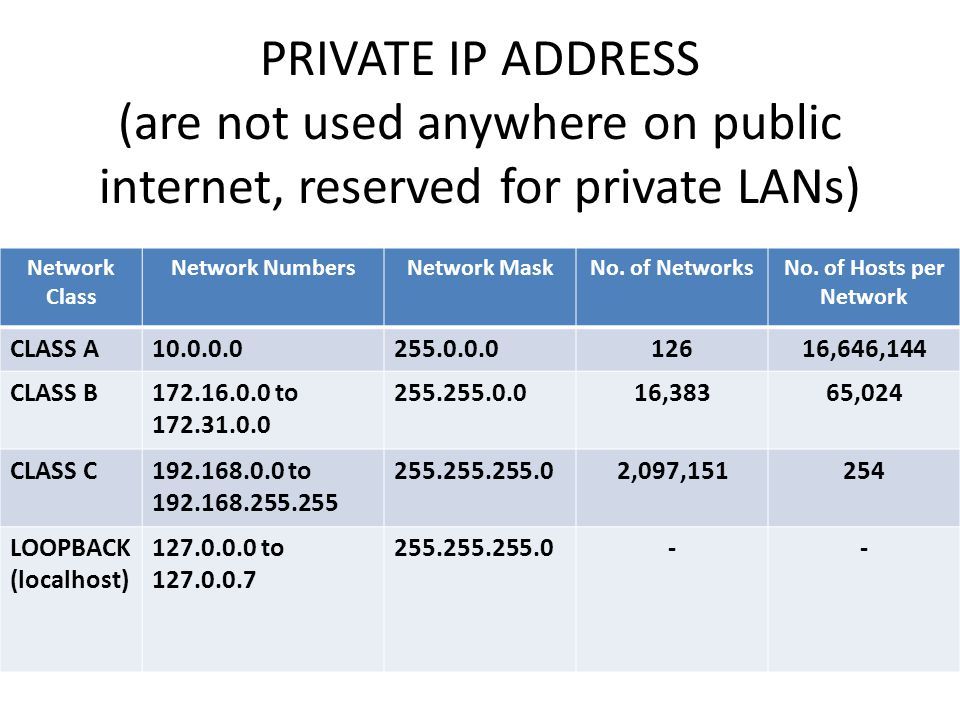 private-ip