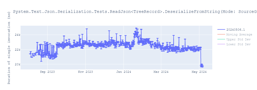 graph