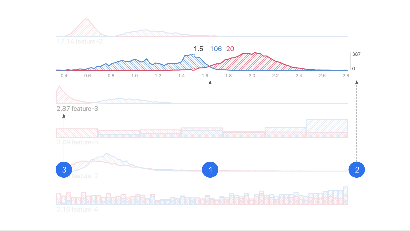 feature attribution view unit