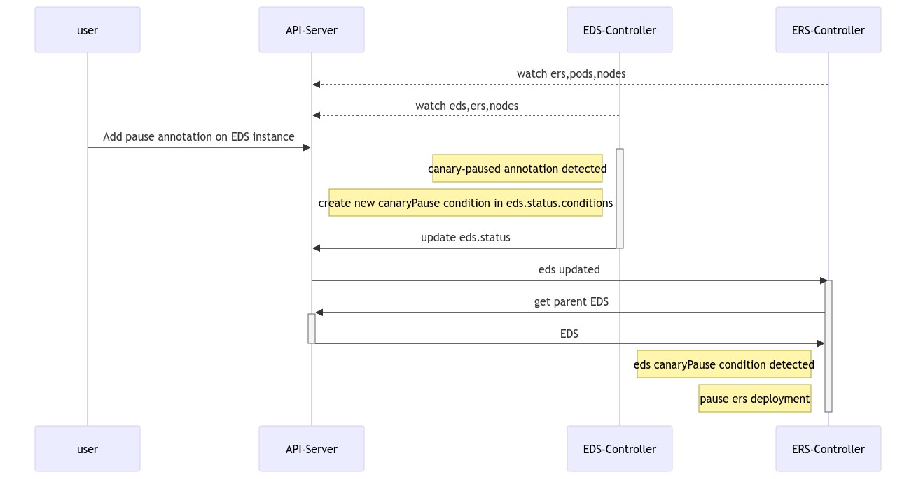 Sequence Diagram