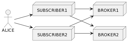 Alice deployment setup