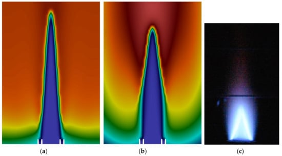 Contour of flame temperature