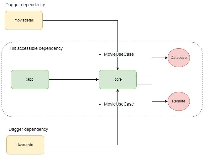 Project Structure