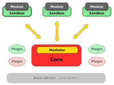 scaleApp architecture