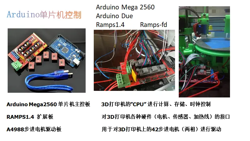 3D打印电控主板与接线