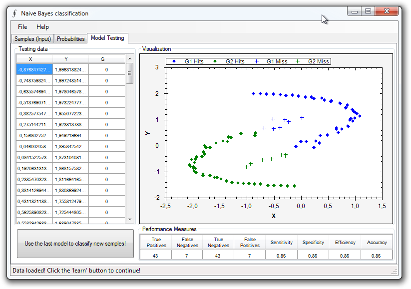 Data classification with Naive Bayes