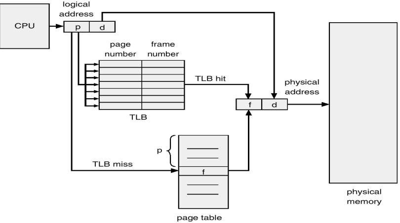 tlb