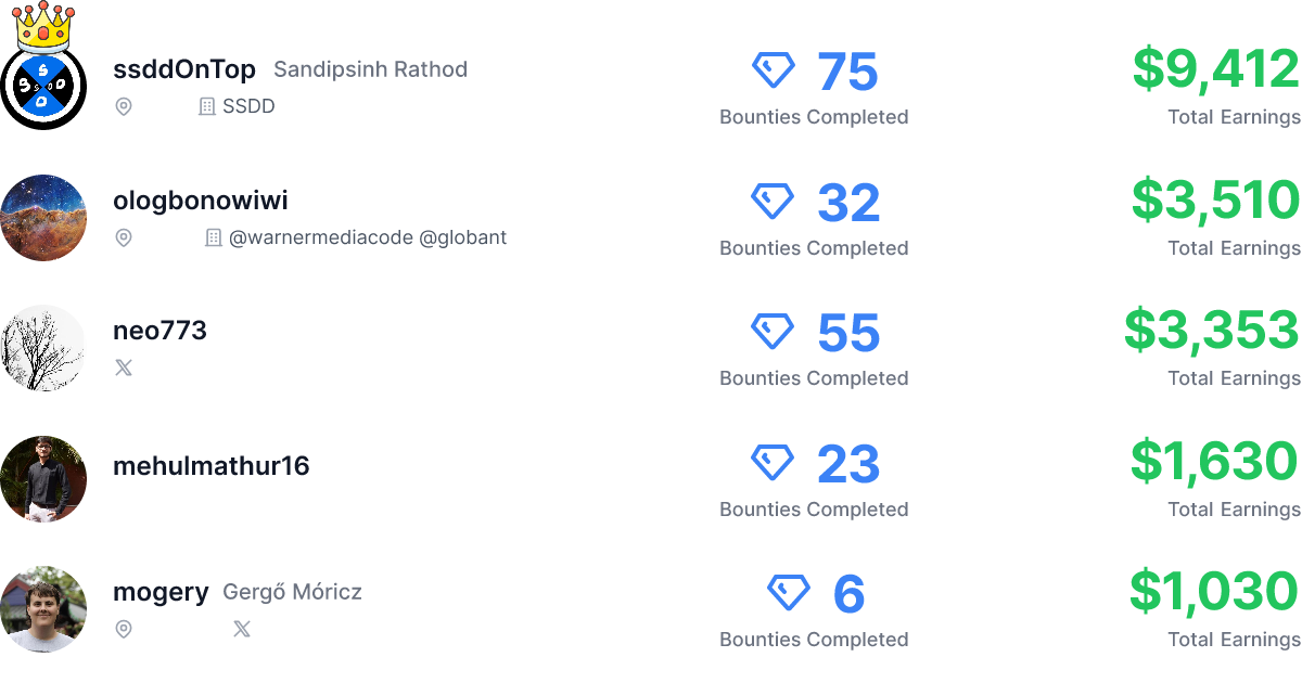 Leaderboard of tailcallhq