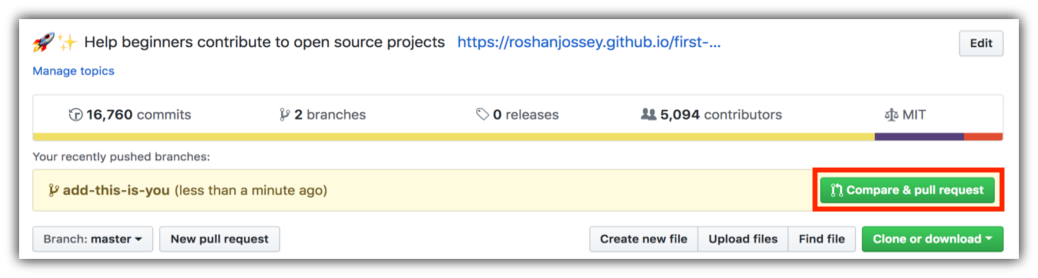 pull request készítése