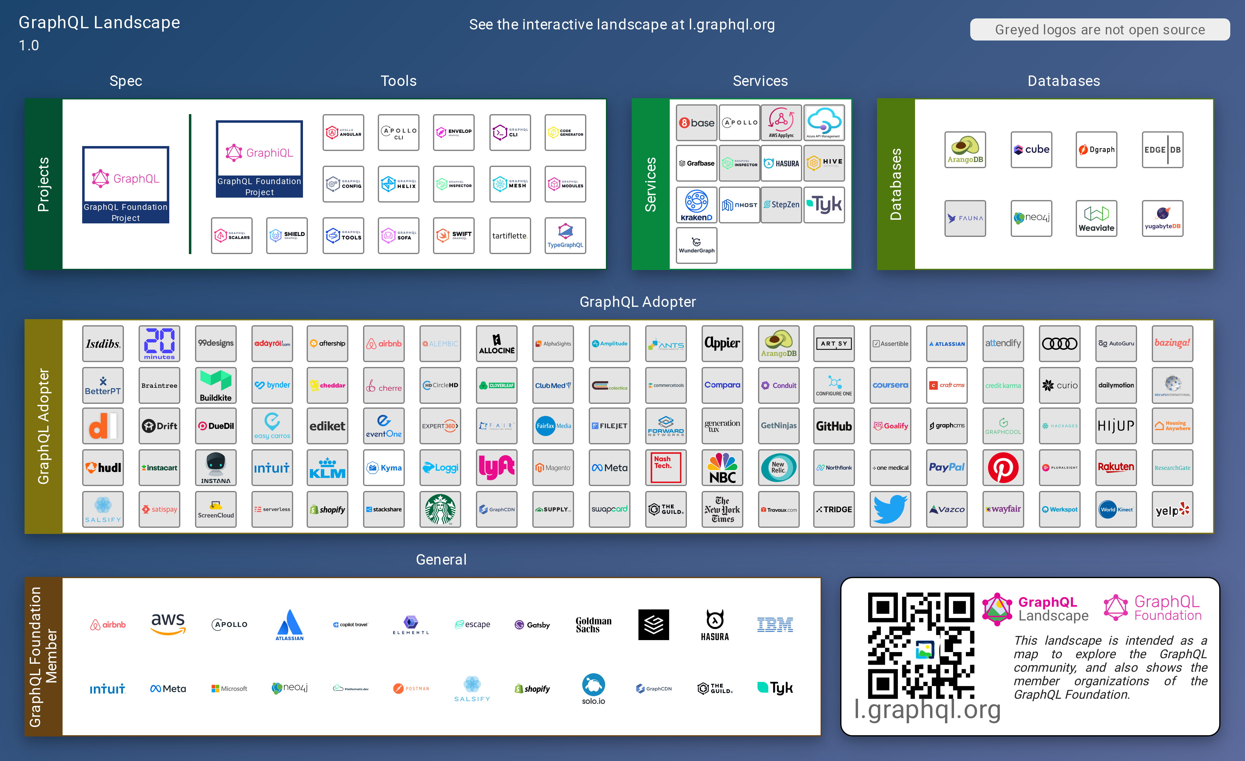 GraphQL Landscape