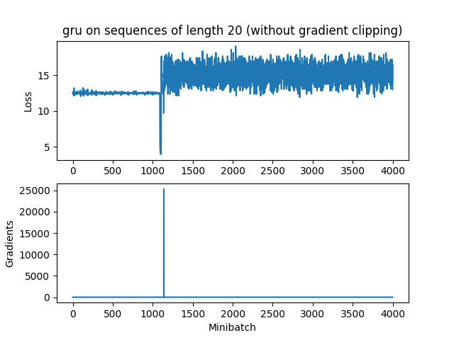 q3-noclip-gru