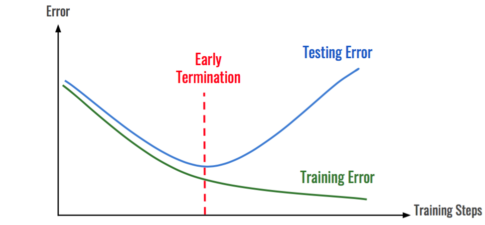 overfitting