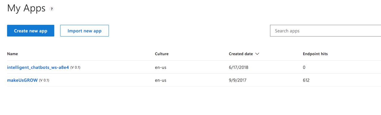 My LUIS Apps