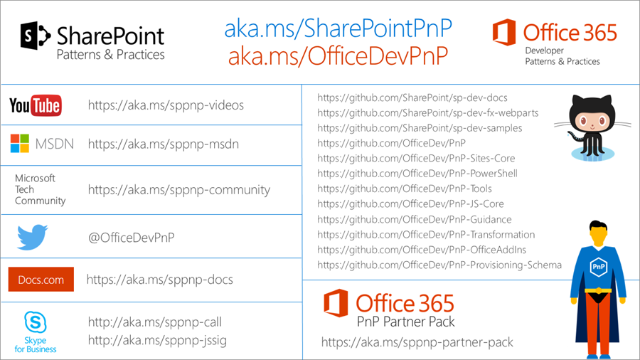 A list of links to the various contact points for the Office 365 Developer Patterns and Practices group and content.