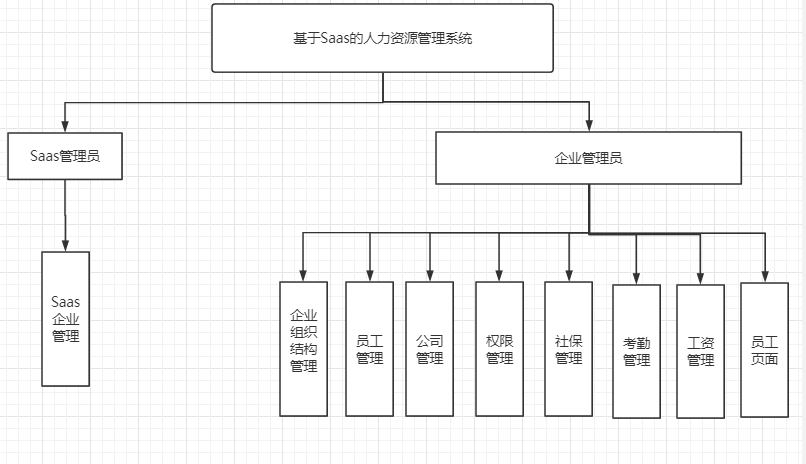 系统架构图.png