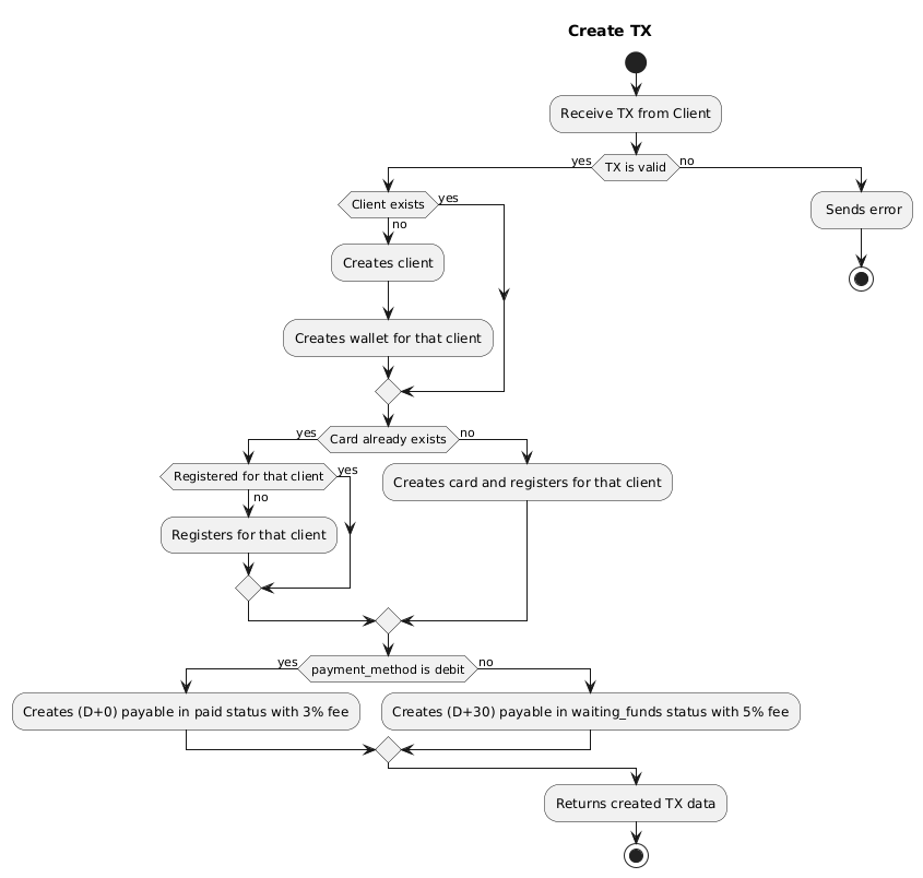 example-uml