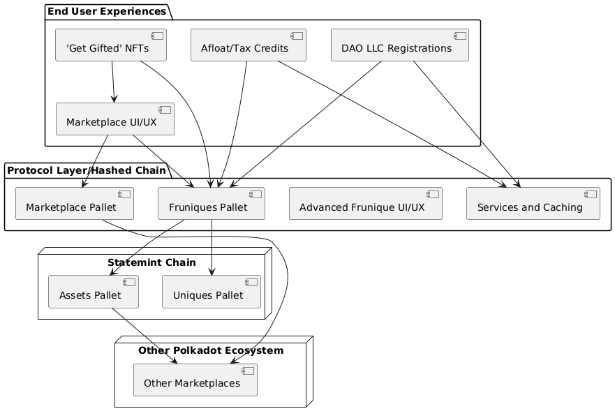 hashed-chain-arch