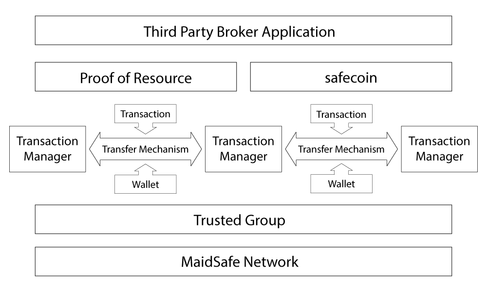 Diagram Tech Stack