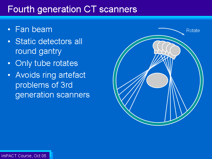 4th gen ct