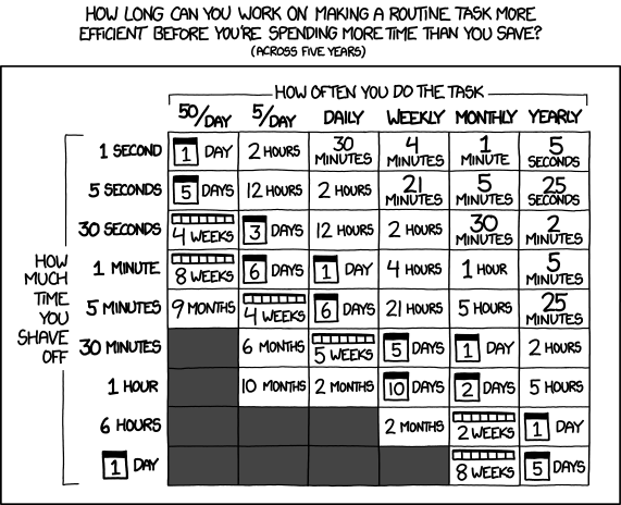 Today's XKCD Comic