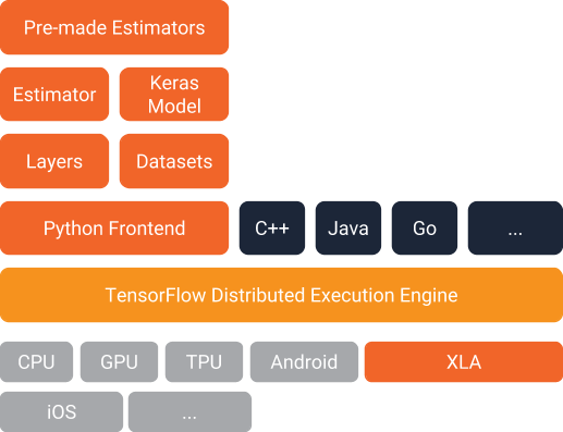 tensorflow architecture