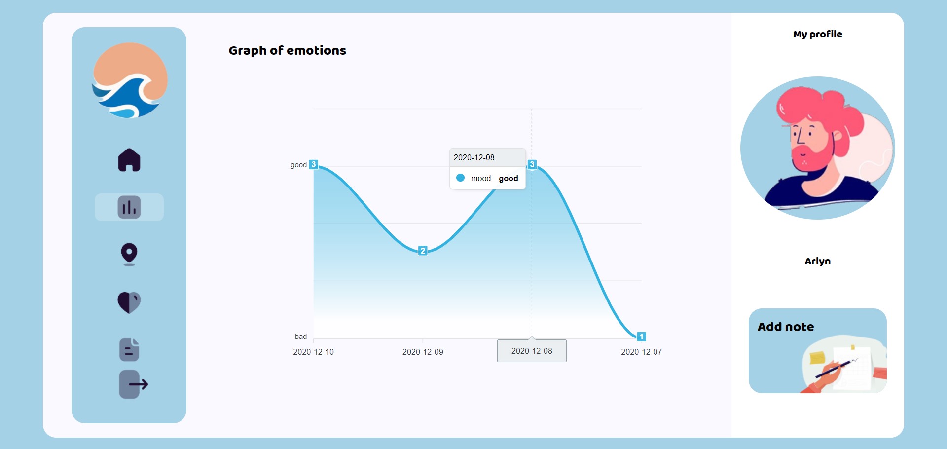 Mood Tracking