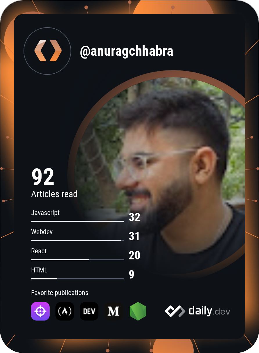 Anurag Chhabra's Dev Card