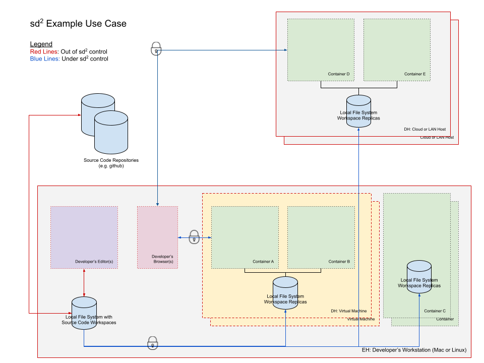 Use Case