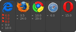 browser support