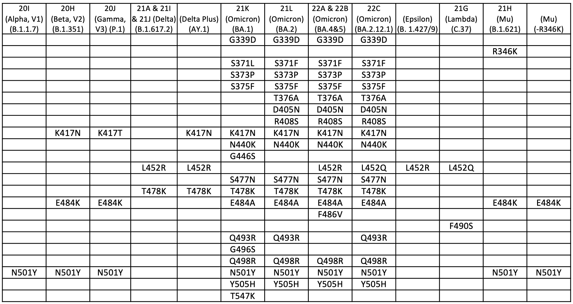 Mutation list