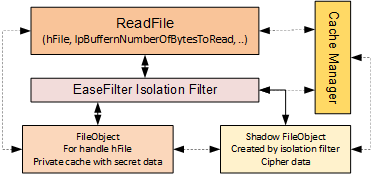 DRM Encryption Demo