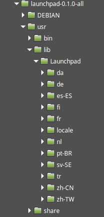 Package Tree