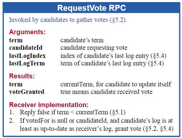 vote rpc