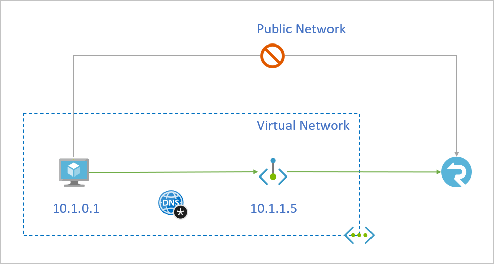 private-endpoint-overview.png