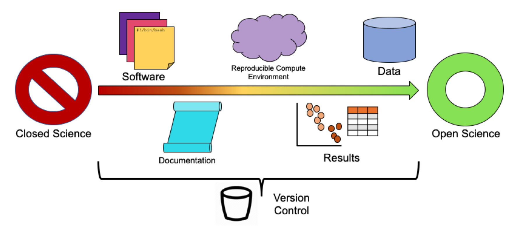 open-science-overview.png