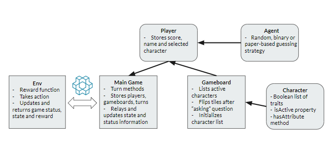 code diagram.png