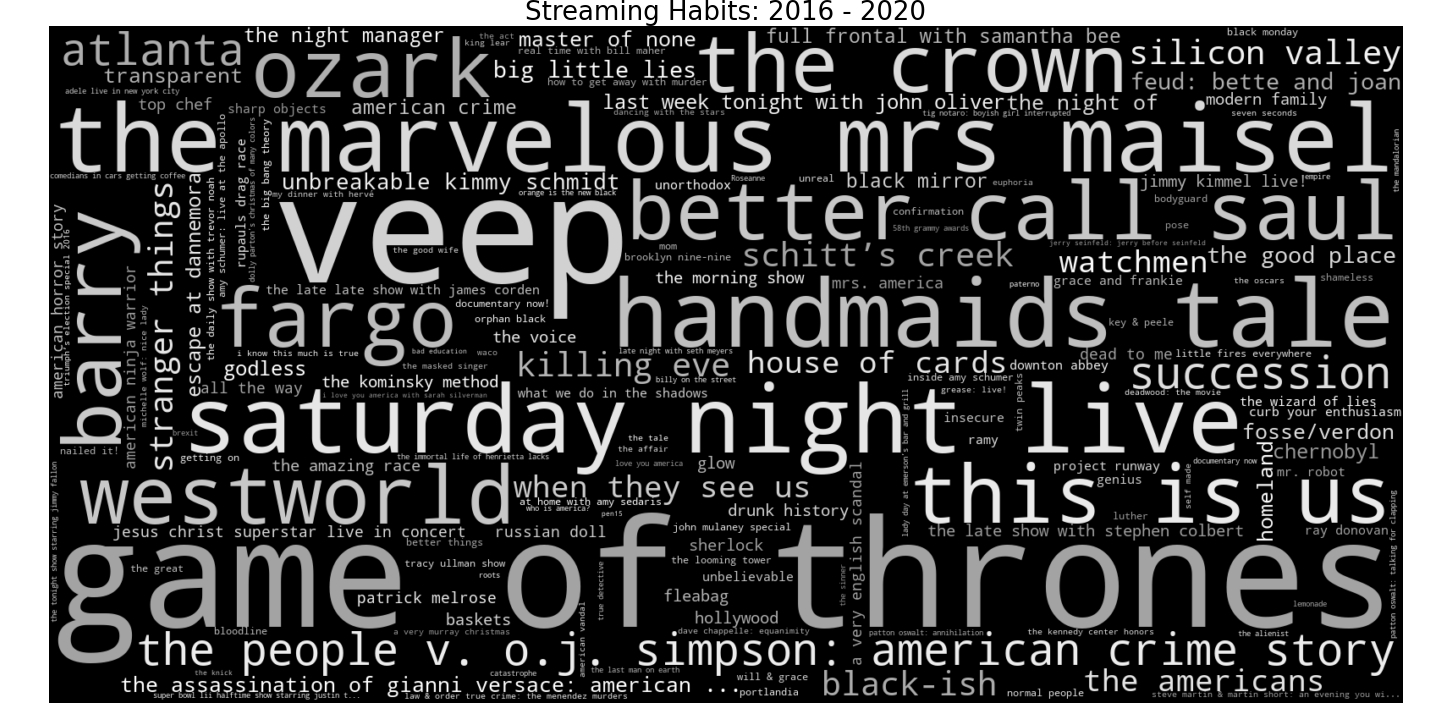 wordcloud_shows.png