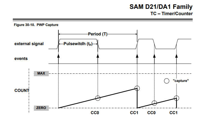 samd21_timer_pwp.png