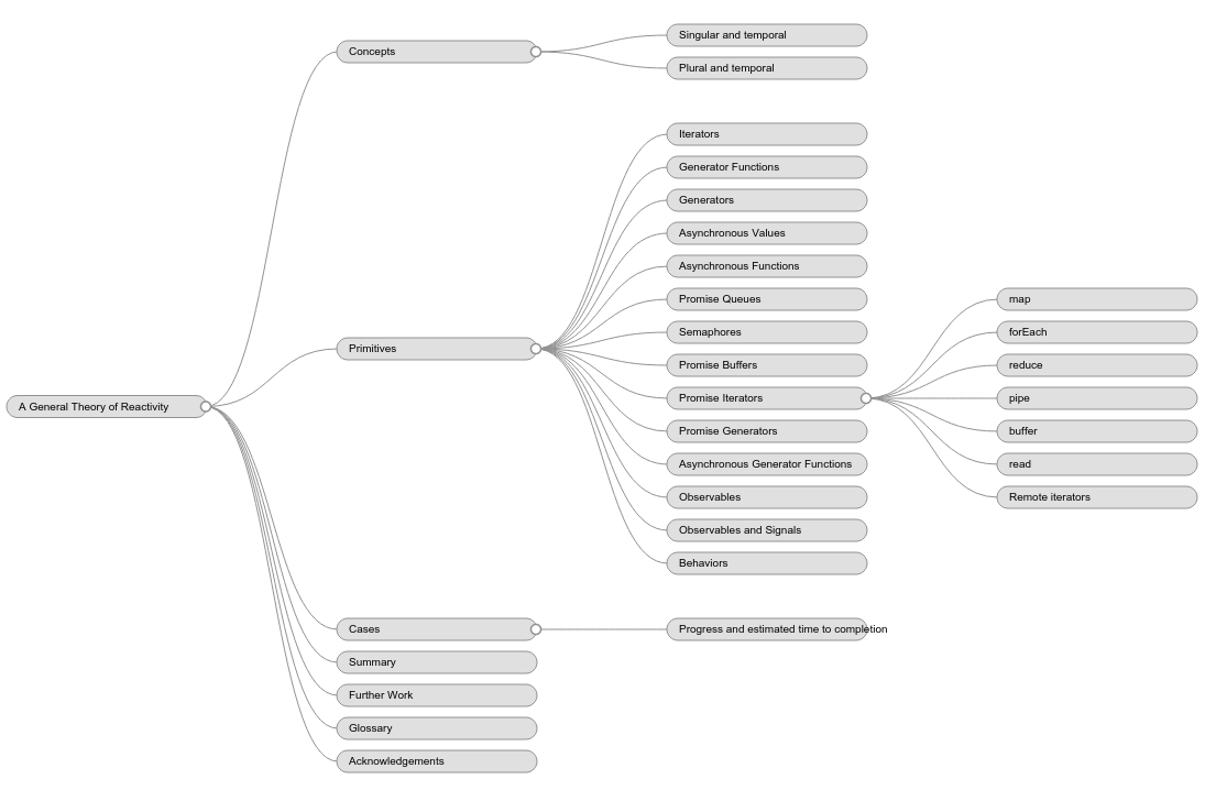 mindmap-screenshot2.png