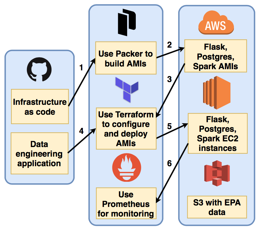 AirAware_DevOps_Flow.png