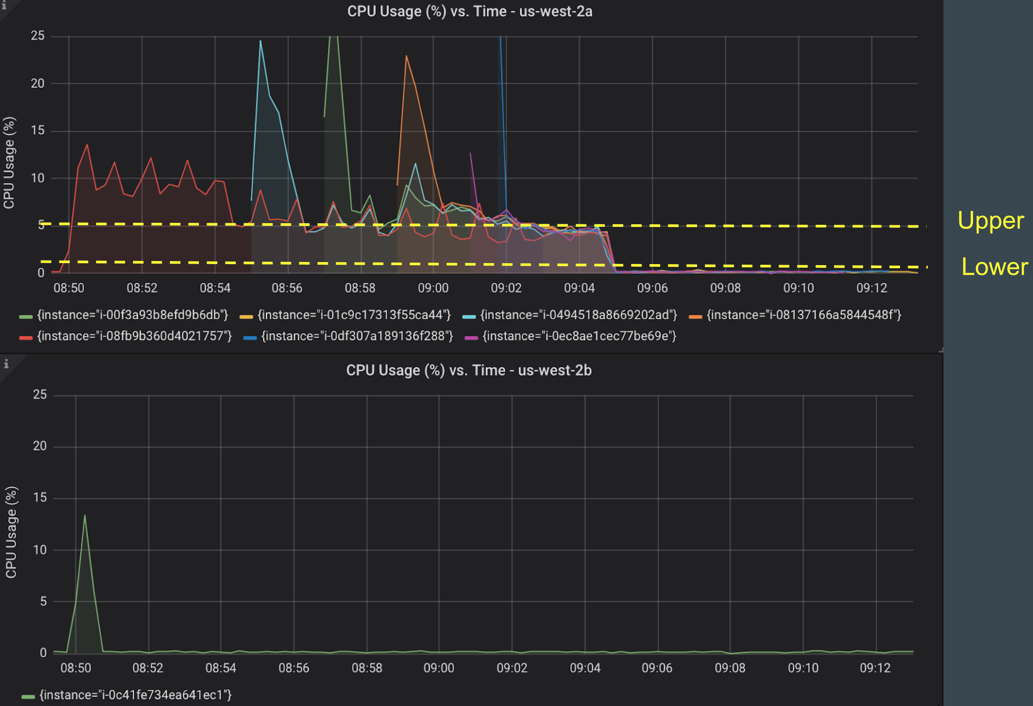 Zone_Outage.png