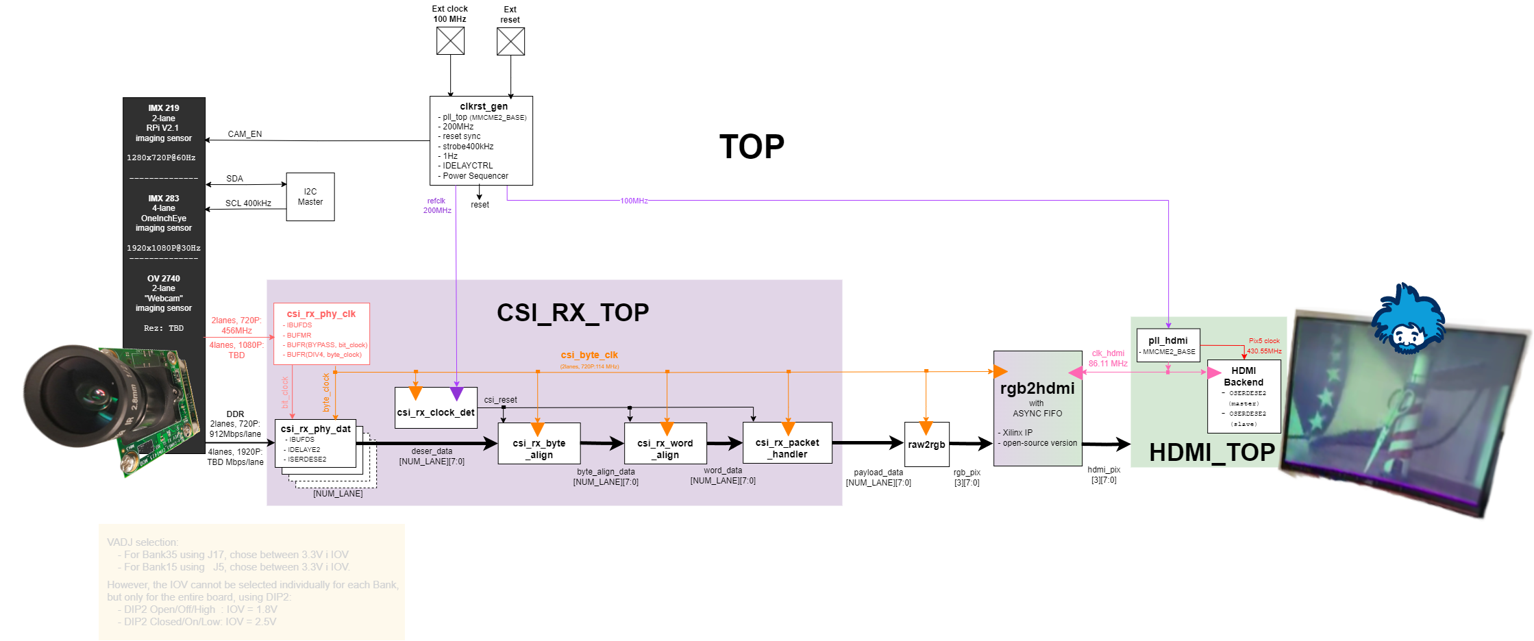 FPGA-Block-Diagram.png